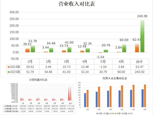 [图文]驭势而上 韧性突破——售电公司实现业绩大跨越-下层动态